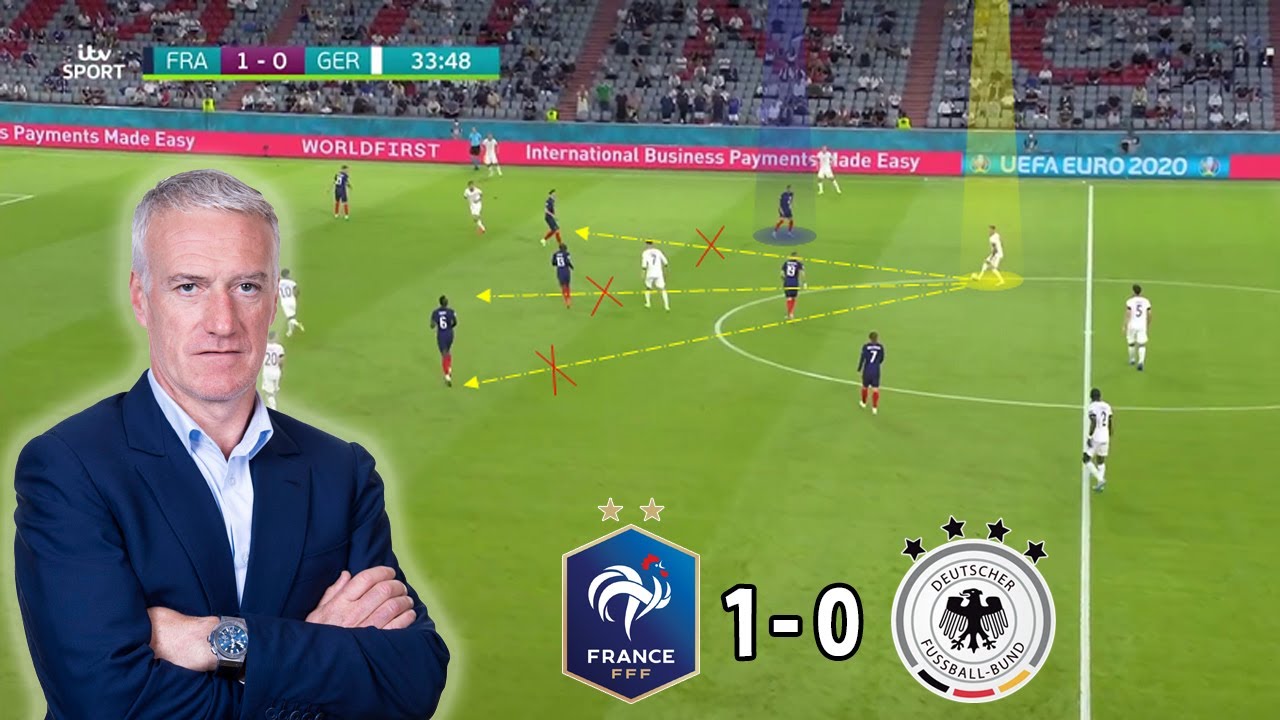 A Strong Start for France | France vs Germany 1-0 | Tactical Analysis | Euro 2020