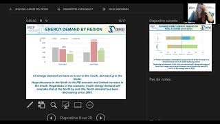 Webinar: Decarbonizing the Mediterranean energy system through electrification