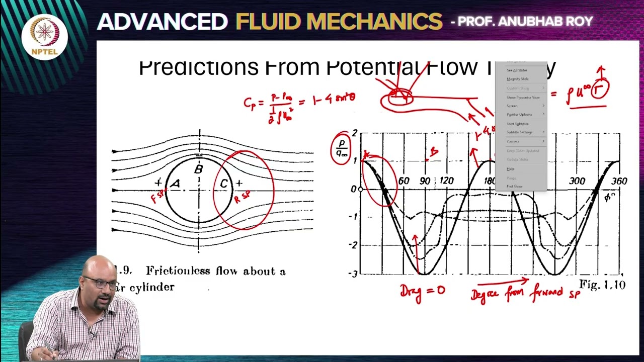 Boundary layer theory - I: Introduction