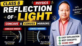 Class 8 Reflection of Light Full Revision 📚 | Science Shorts