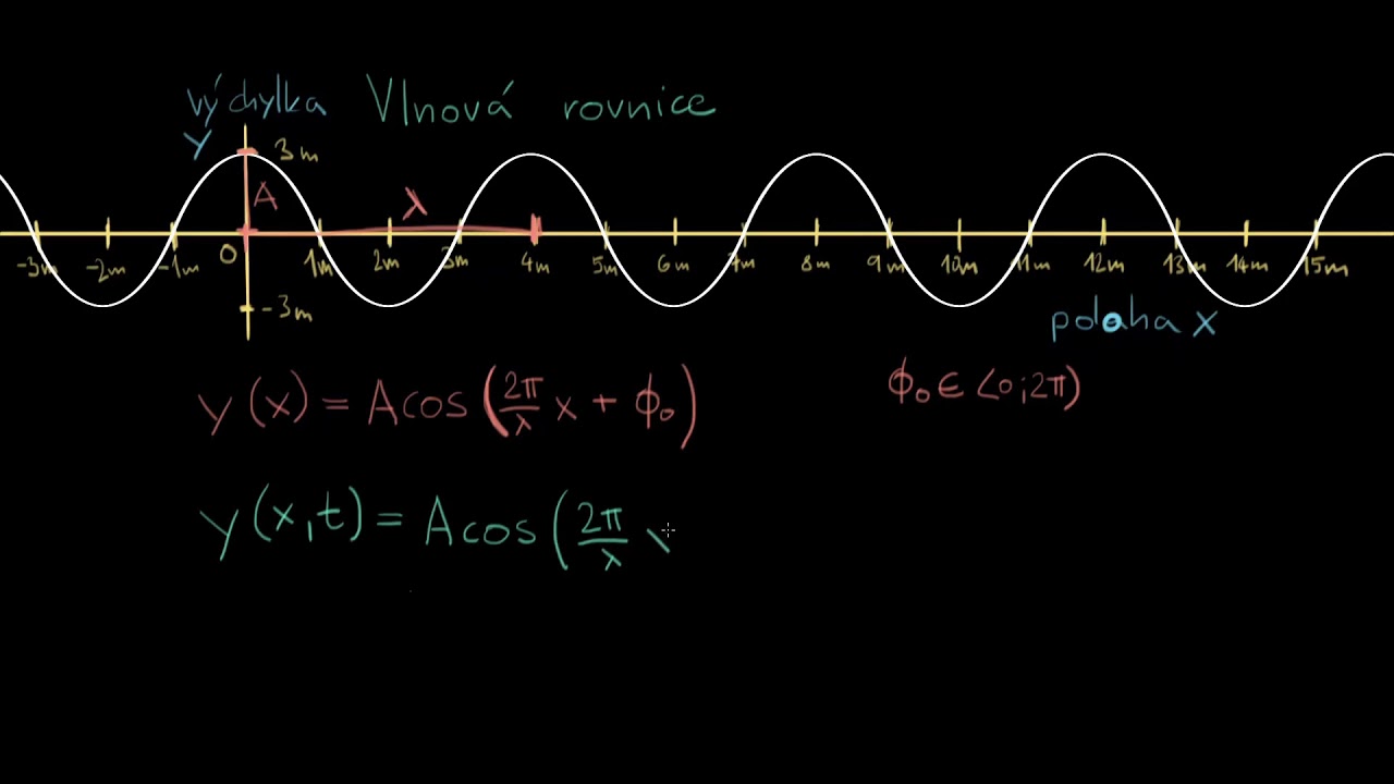 Rovnice vlnění| Fyzika | Khan Academy