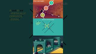 10.10 Lines and angles: Vertically opposite angles #angles #math #geometry