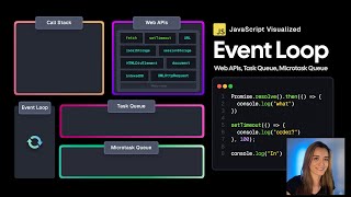 JavaScript Visualized  Event Loop, Web APIs, (Micro)task Queue