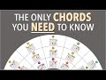 The only chords you need to know