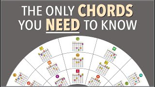 The ONLY chords you NEED to know by Mike George 1,090,034 views 1 year ago 13 minutes, 56 seconds