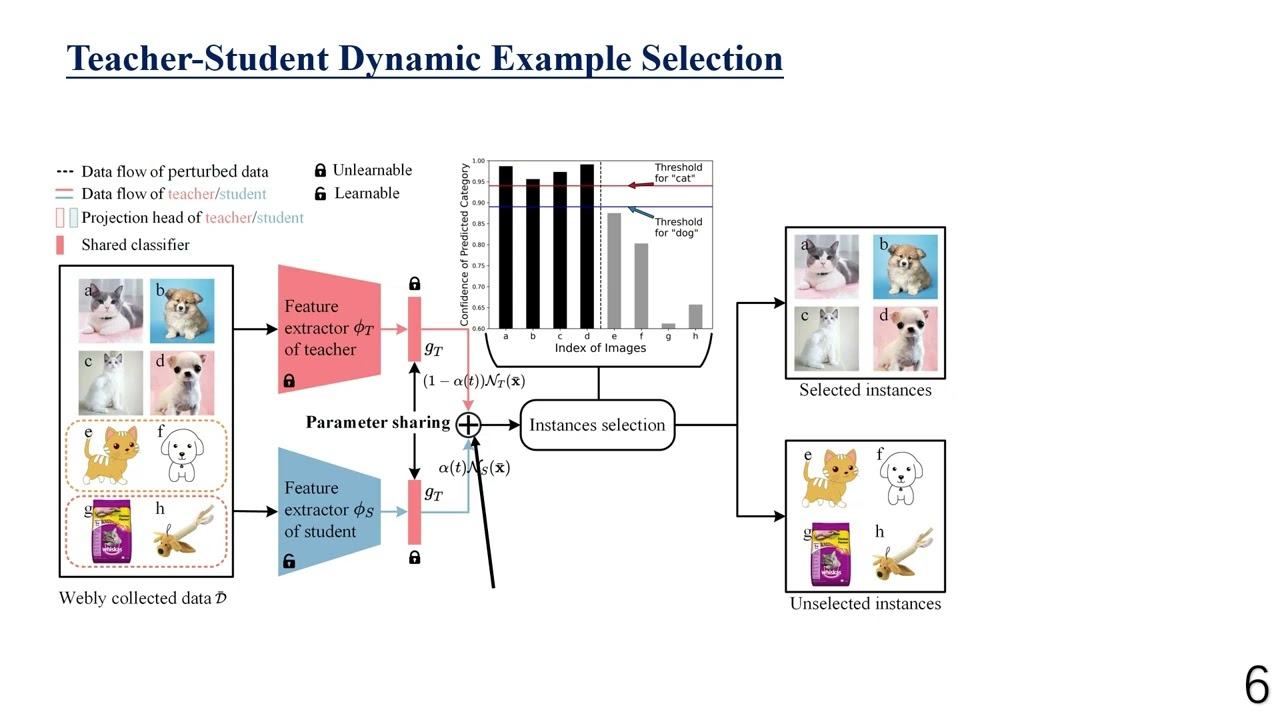 Distribution Shift Matters for Knowledge Distillation with Webly Collected Images
