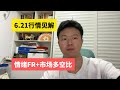 2023.6.22 比特币行情分析，下降周期结束！情绪周期及应用