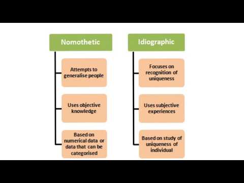 ISSUES AND DEBATES REVISION: IDIOGRAPHIC AND NOMOTHETIC APPROACHES