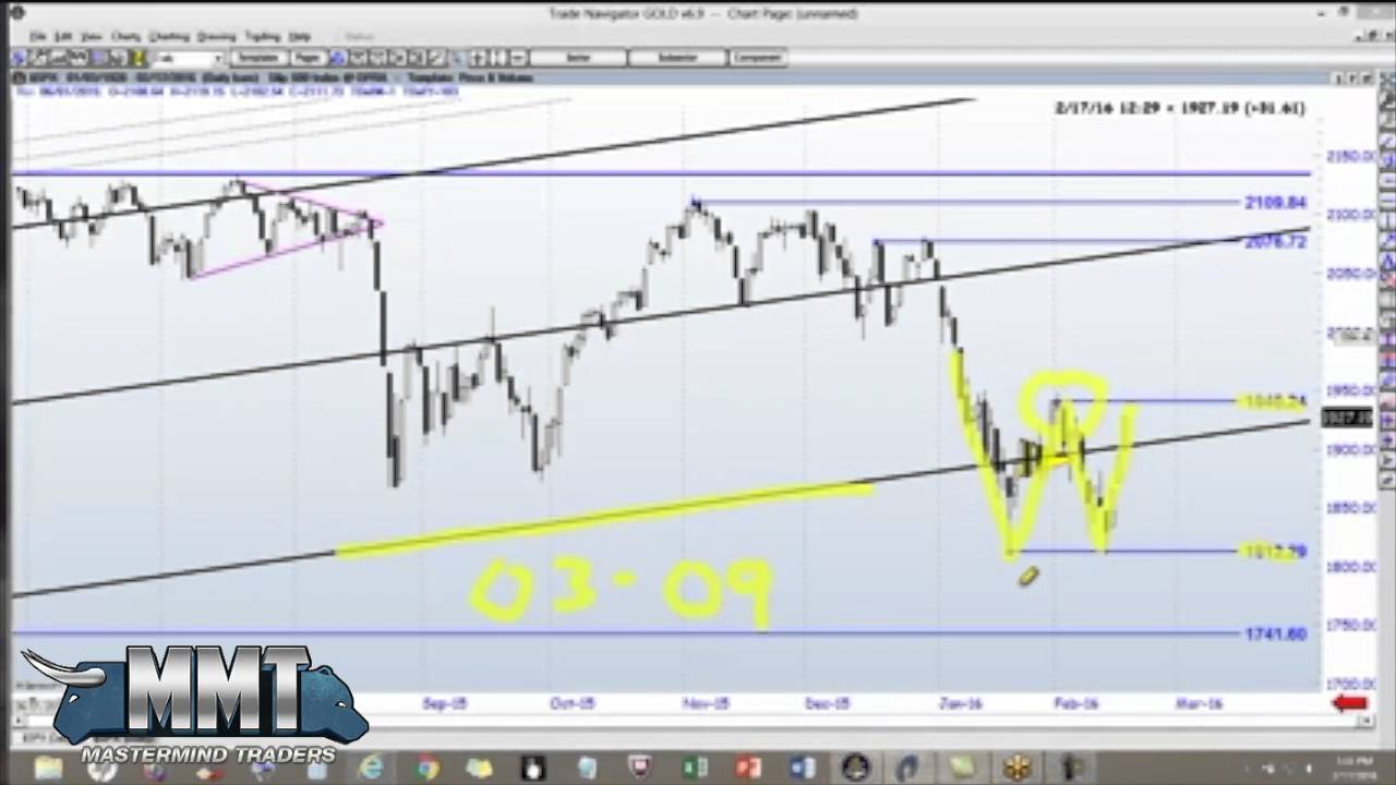 technical analysis options trading game