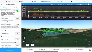 Accurate Geospatial Intelligence from Drone Imagery with Esri & DJI