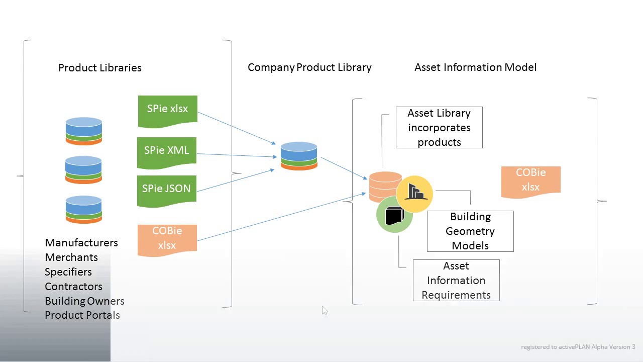 Item production. Product Library. Production Library. Nlohmann json шт Library Export.