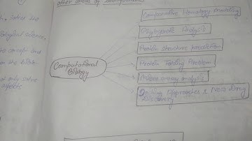 Computer application in pharmacy