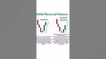 Bulleish Reversal Patterns #ChartPatterns - Stock - Market - Forex - Trading - #Shorts