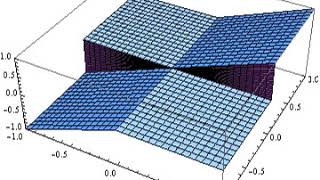 Euler's homogeneous function theorem | Wikipedia audio article
