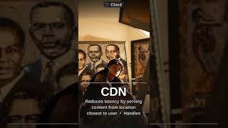 What is a CDN? Content Delivery Network Explained for Developers