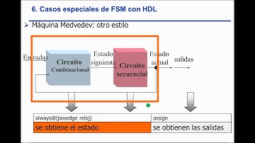 FSM Medvedev con Verilog |  | UPV