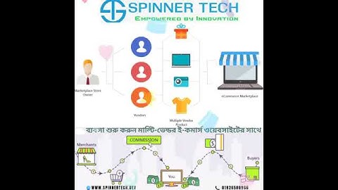 Multi Vendor E-commerce Website Using Laravel | Get An Offer Price | Spinner Tech - +8801826580966