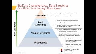 Introduction to DATA 650 - Fall 2021