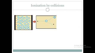 Breakdown in Gases through ionization I (ionization by collisions)