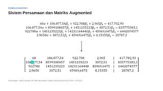 Implementasi MLR Prediksi Untuk prediksi IHSG. Sains Komputasi