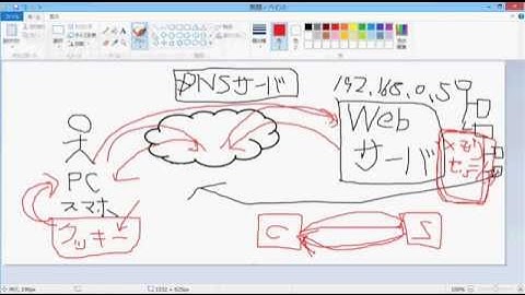 【Webプログラミング講座】第1回 Web の仕組みについて【独り言】