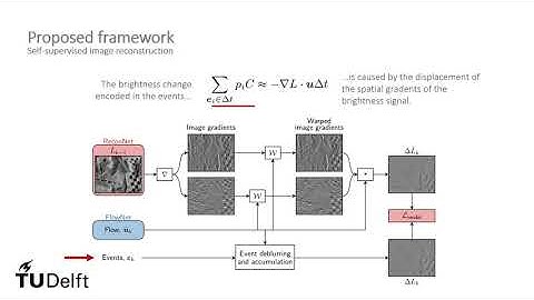 Back to Event Basics: Self-Supervised Learning of Image Reconstruction for Event Cameras via Photome