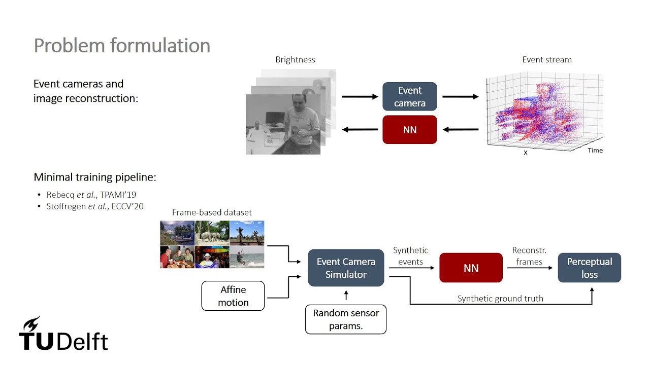 Back to Event Basics: Self-Supervised Learning of Image Reconstruction for Event Cameras via Photome | F. Paredes-Vallés | 2021