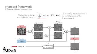 Back to Event Basics: Self-Supervised Learning of Image Reconstruction for Event Cameras via Photome
