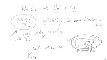 Solubility Equilibria and Common Ion Effects