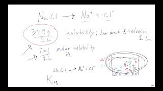 Solubility Equilibria and Common Ion Effects