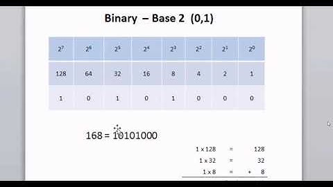 Converting Between Binary and Decimal Numbering Systems