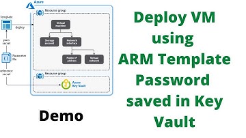 Securely Deploy Azure VM With Local Admin Password from Azure Key Vault and not in ARM Template.