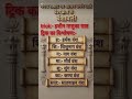 मगध के सभी वंश 5 सेकंड में याद 😱📚 | History Trick #shorts
