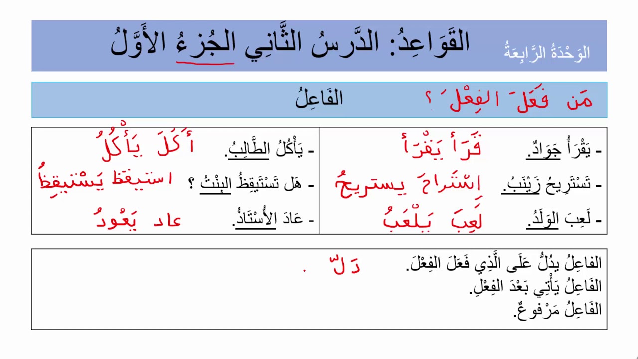 Apprendre à parler arabe rapidement - l'arabe facile