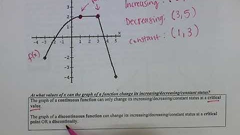 AP Calculus AB Lesson 4.2-4.3