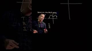 Determine the Number of Real and Imaginary Zeros from a Graph of a Polynomial (2) #maths #algebra2