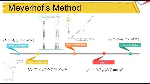 Pile Foundation (Part 2)