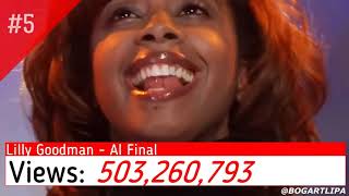 Top 10 canciones en español mas vistas de cada año en YouTube de 2008 a 2022 #musica #canciones