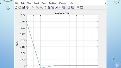 MATLAB Lecture 7 – Regula falsi or False position method in matlab