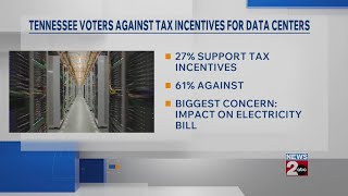 TN voters largely oppose state tax incentives for data centers