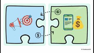 Digital Advertising 101: The Ecosystem