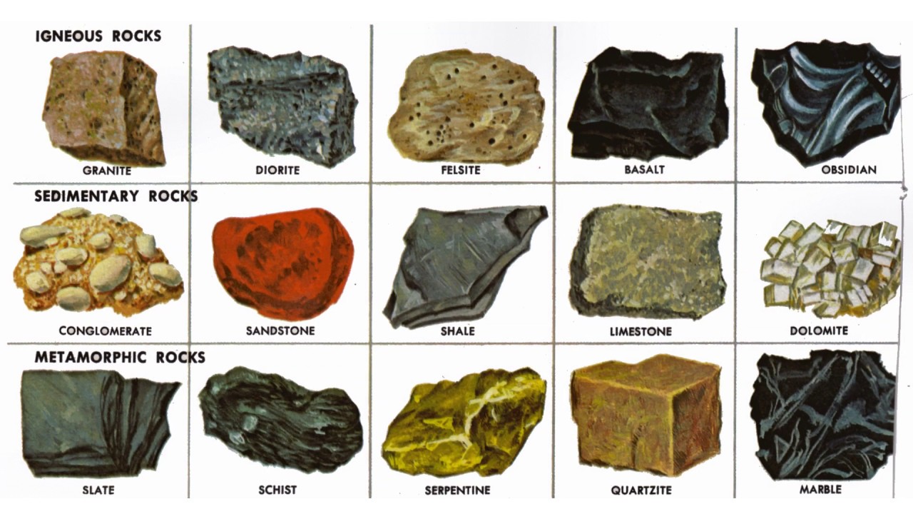 Полезное ископаемое 3 буквы. Горные породы и минералы. Шорные порода 'менерал. Каменные породы. Типы пород камней.