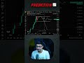 crypto market price behaviour explain 💯📈 #trading #milliondollartrading #stockmarket #liquidity