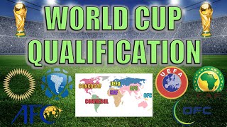 World Cup Qualifying Explained