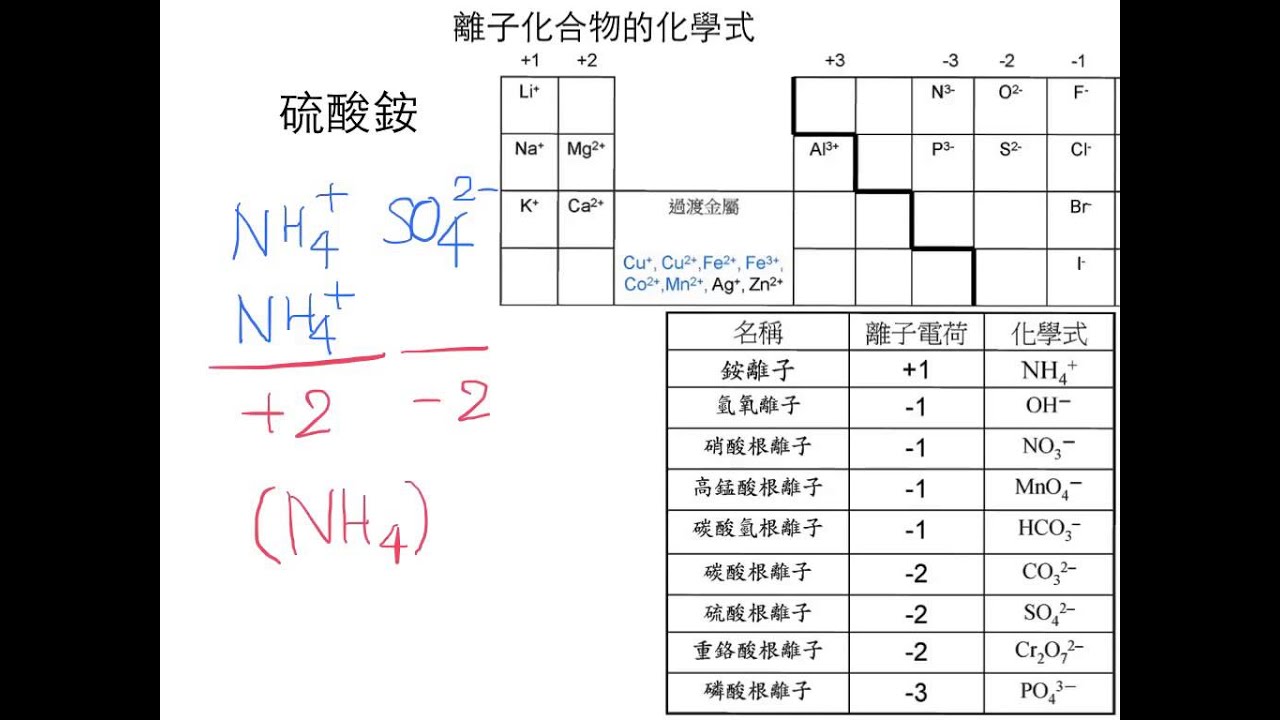 離子化合物的化學式-多原子離子（Polyatomic ions） - YouTube