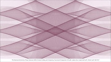 Creative Coding and Computing Coursework Assignment by Mr Lawkar Aziz