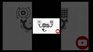 Modern OS Architecture Explained in 60 Seconds! 🔥 #OS #OperatingSystem #Tech