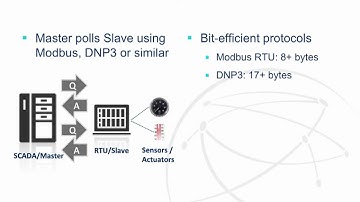 WEBINAR: IsatData Pro - IP SCADA (13 min)