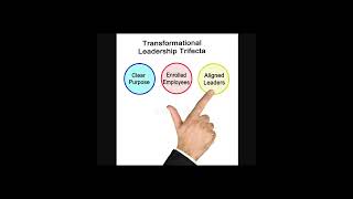 Module 4: Leadership Presentation and Discussion - Group 2