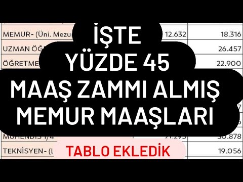 İşte yüzde 45 zamlı, memur , öğretmen, polis , asker , imam , prof, doktor maaşları. TABLO ekledik 🧿